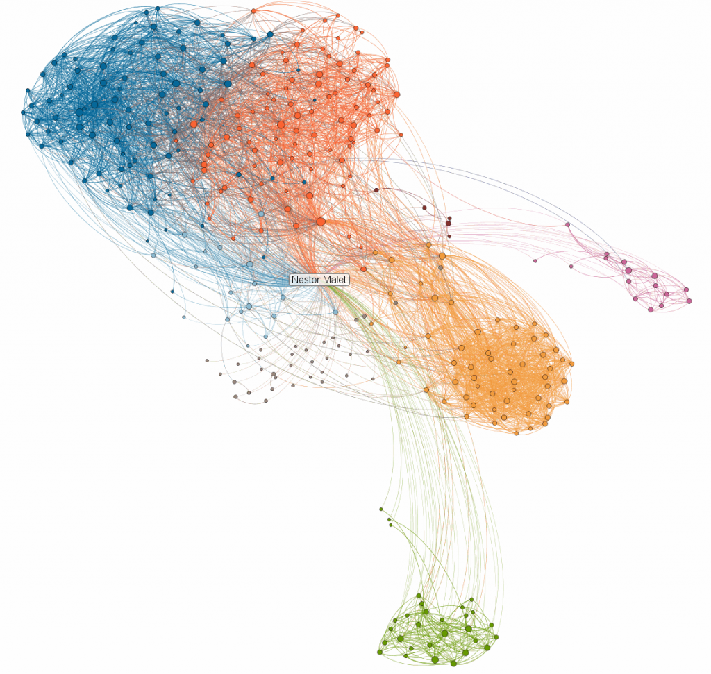 LinkedIn network evolution – Néstor Malet